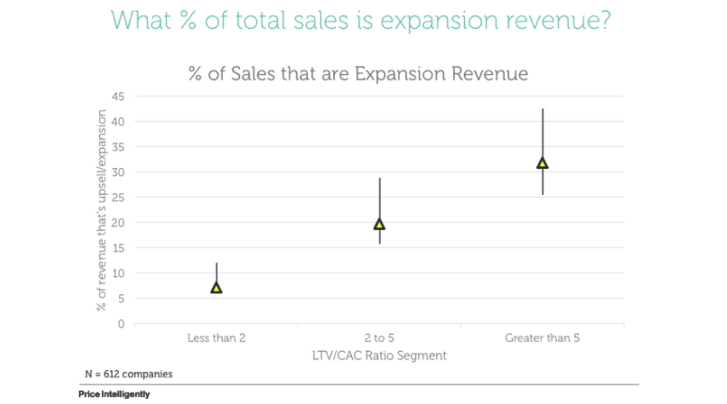 Net Promoter Scores (NPS) Everything You Need to Know